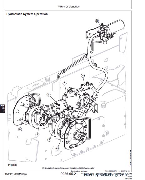 how to disconnect hudraulic drive john deere 317 skid steer|john deere skid steer hydraulic line disconnect.